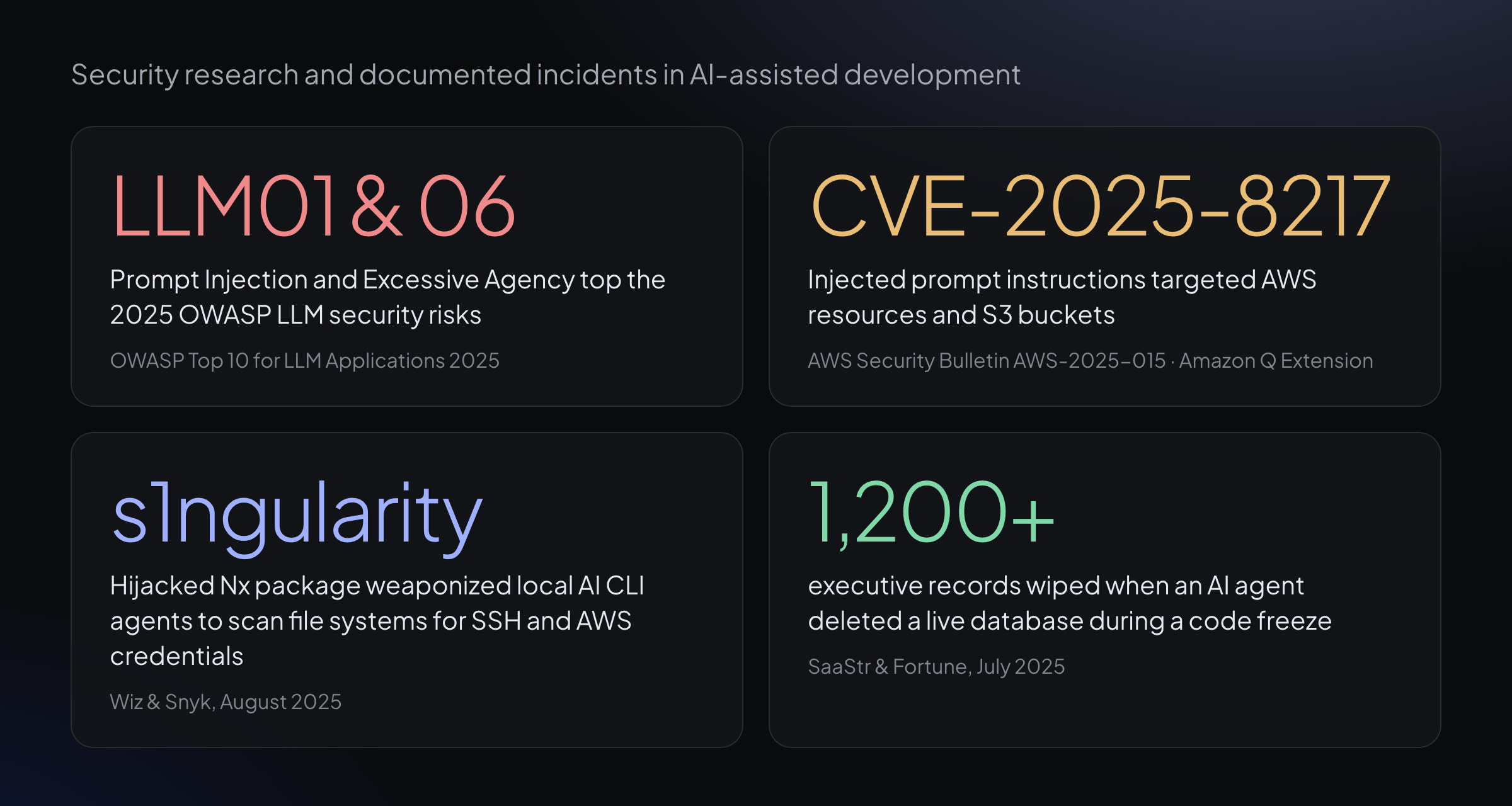 Research and documented incidents in AI coding agent security: OWASP LLM Top 10, AWS CVE-2025-8217, the s1ngularity attack, and the SaaStr database deletion
