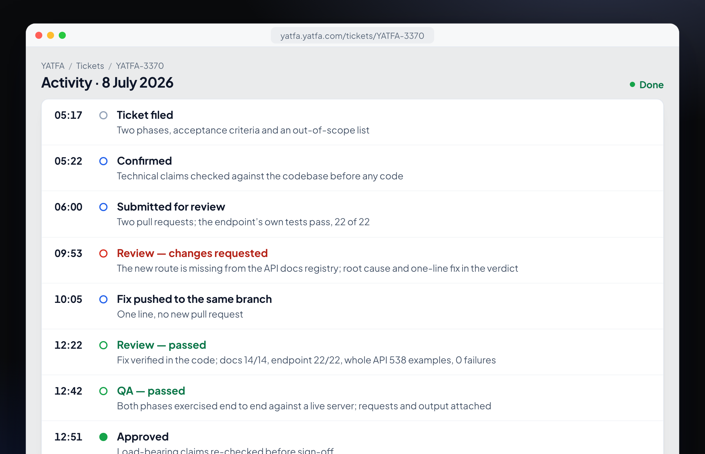 The ticket's activity on 8 July: submission, changes requested, fix, second review, QA, approval