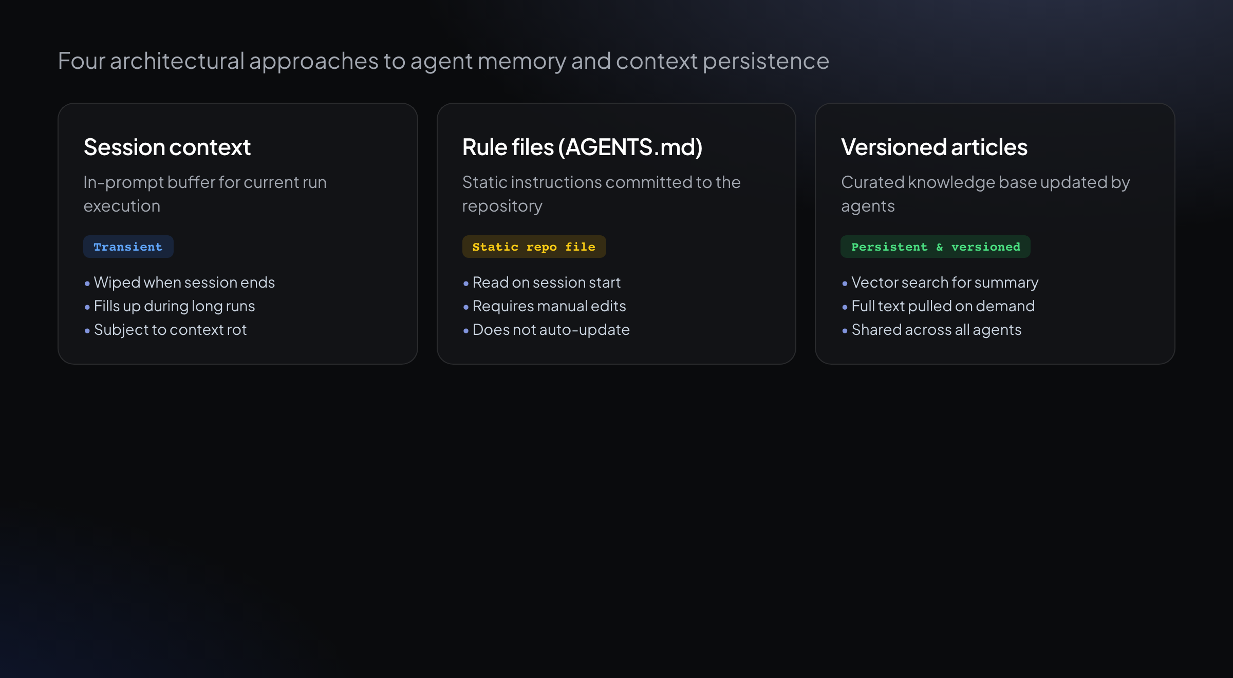 Four approaches to agent memory: session context, rule files, and versioned knowledge
