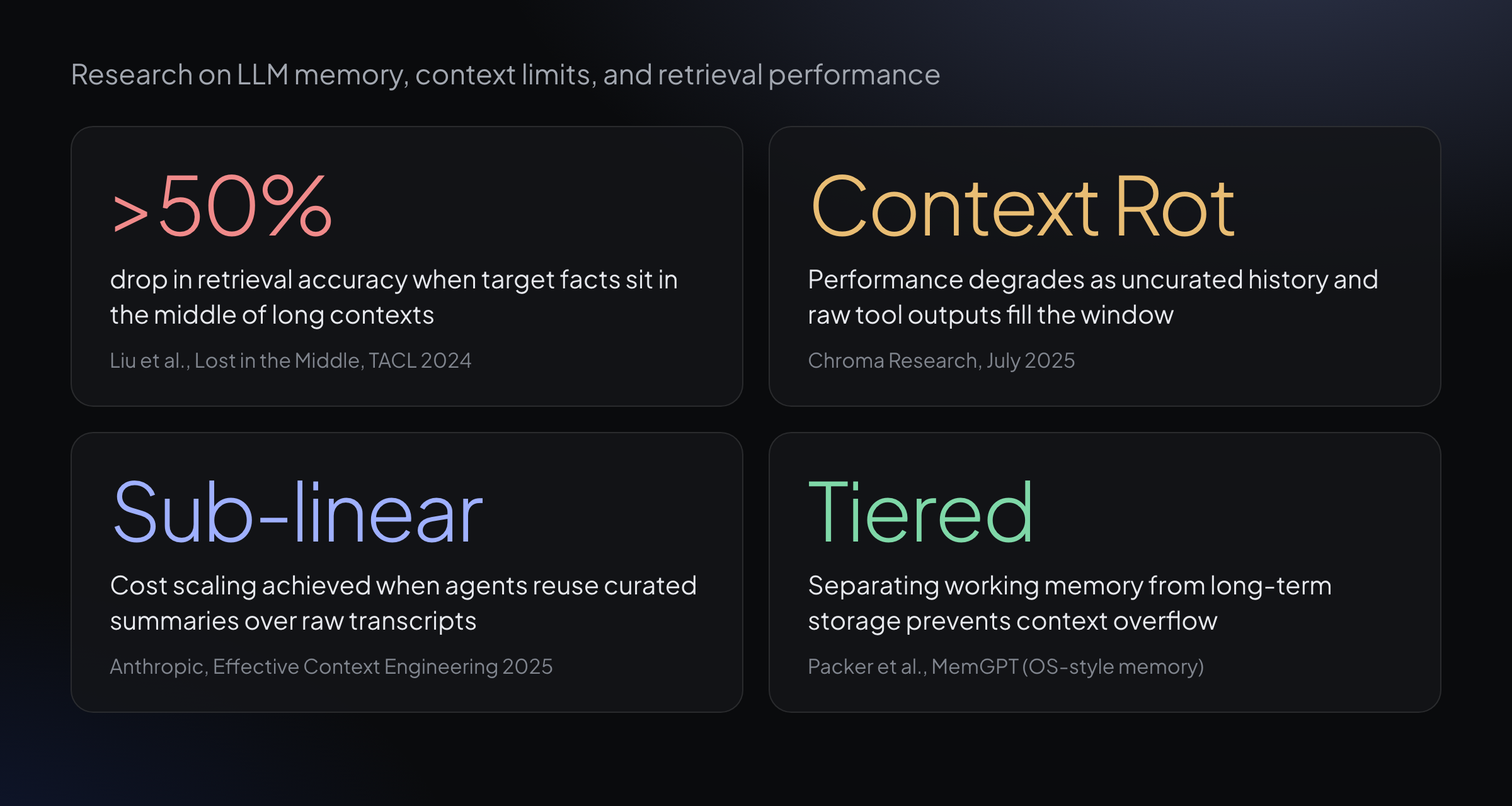 Research on LLM memory and context limits: Lost in the Middle, Context Rot, tiered memory, and context engineering