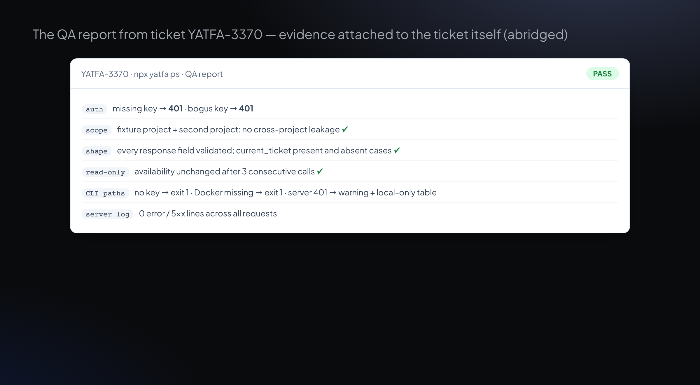 The QA report from ticket YATFA-3370 — evidence attached to the ticket itself