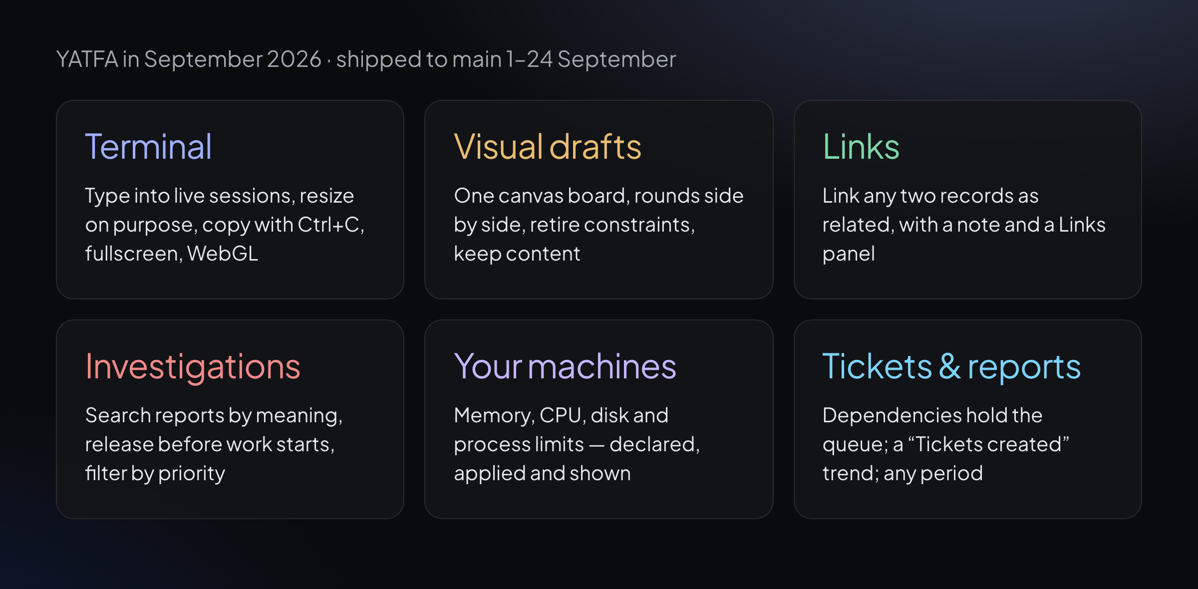 September 2026 in YATFA: the terminal, visual drafts, links between records, investigations, your machines and reports
